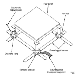 Comprehensive Guide to Raised Floor Systems