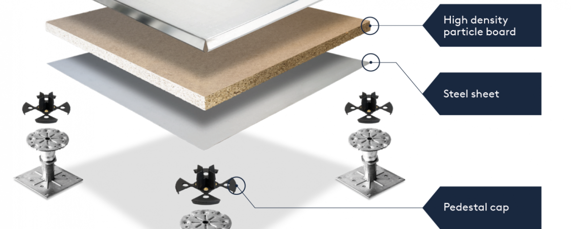 Raised Floor System Price