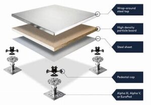 Key Components of a Raised Access Floor System
